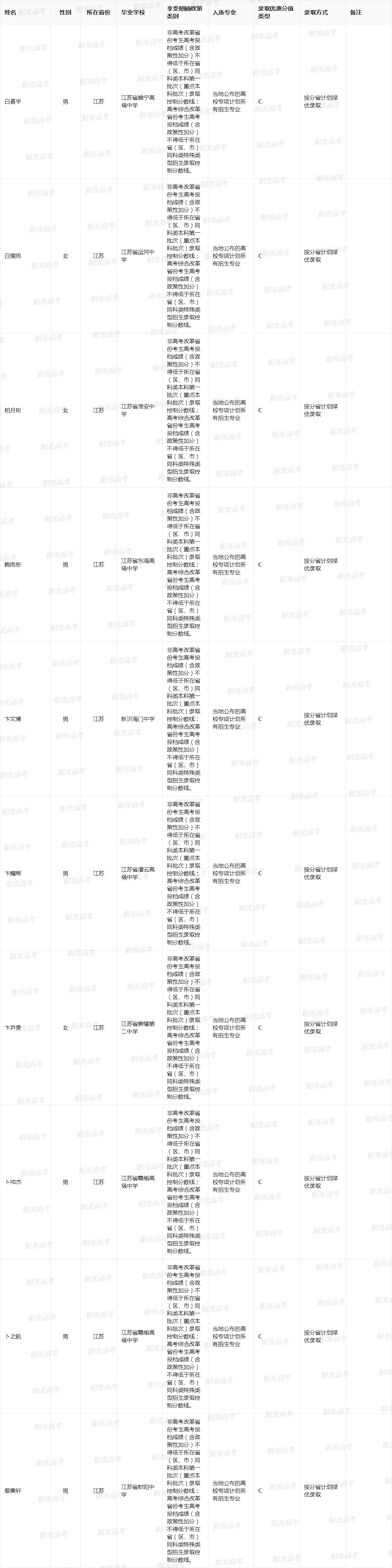 中国矿业大学2025年高校专项计划入选资格考生名单
